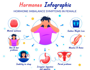 Hormonal imbalance